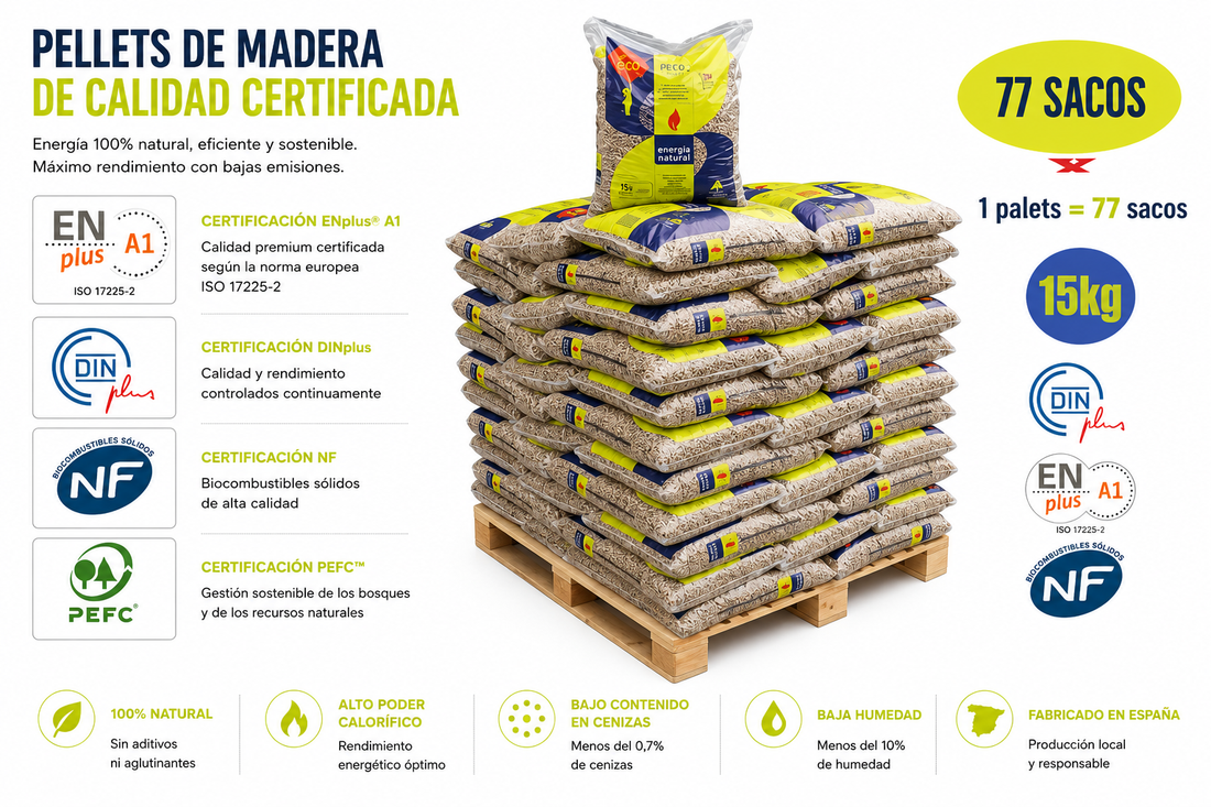 Pellets Asturias – Palet 1.080 kg (72×15 kg) ENplus